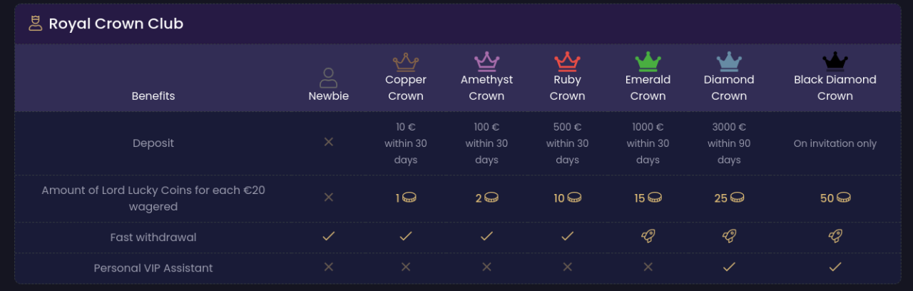 no deposit bonus 200