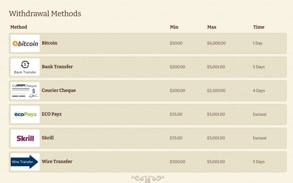 mega chance Mobile Slot