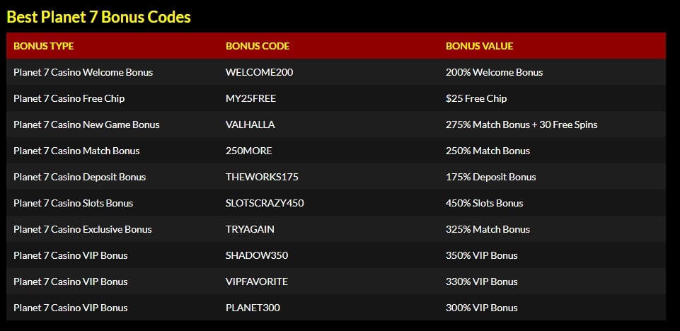 no deposit bonus 100 free spins