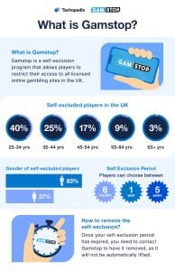 best paying casinos not on gamstop